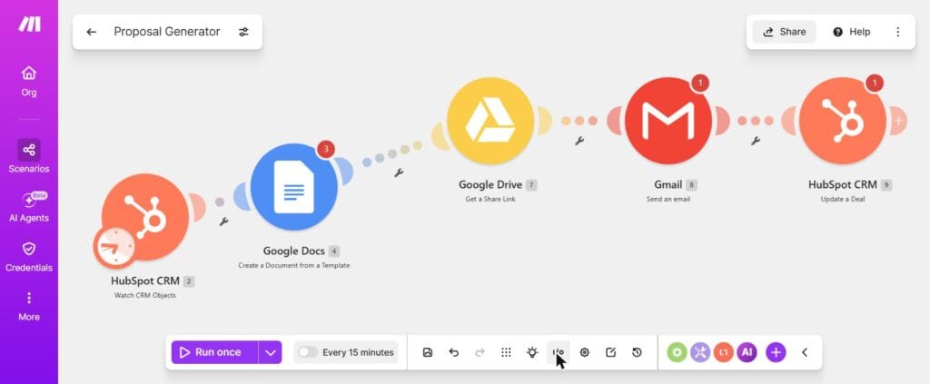 Make.com Proposal Generator scenario showing HubSpot CRM, Google Docs, Google Drive, Gmail and HubSpot CRM modules connected in sequence
